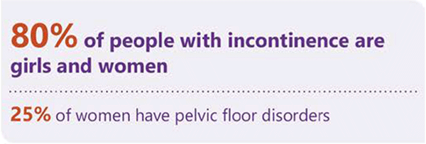 Incontinence Recognised As Key Womens Health Issue Continence Foundation Of Australia 