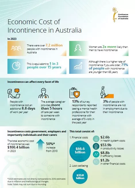 Economic Cost Infographic